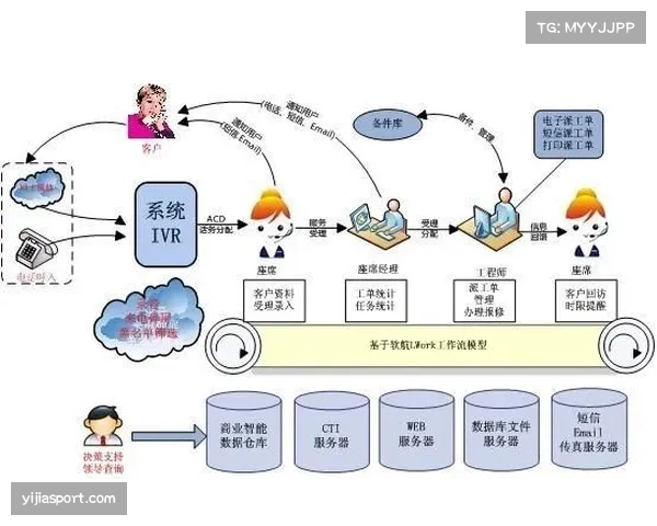 MIT斯隆体育分析会议亮点:新型球员追踪数据可视化模型评估防守真实影响力 MIT斯隆体育分析会议亮点:新型球员追踪数据可视化模型评估防守真实影响力